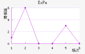 EsPa