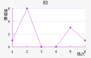 RD
