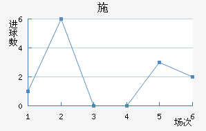 ʩ
