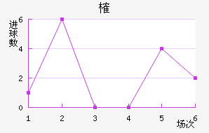 ȶ
