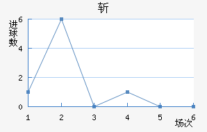 ն