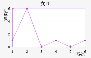 Ů԰FC