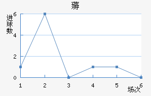 ޶