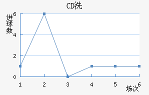 CDϴ