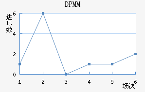 DPMM