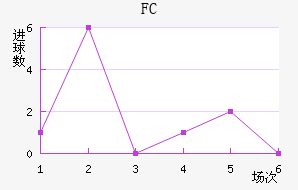 FC