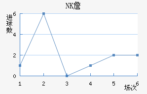 NKղ