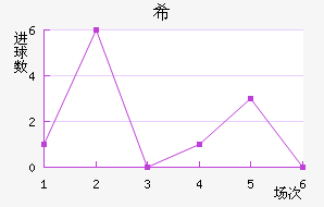 ϣʷسǽ