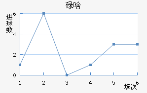ŷǵ½