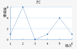 FC