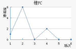 ׶FC