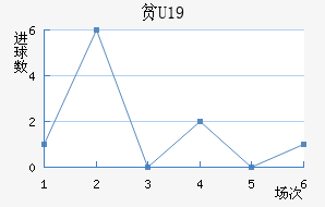 ƶU19