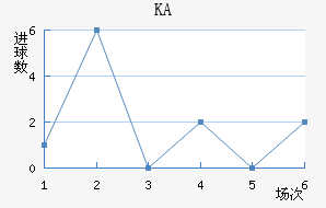 KA
