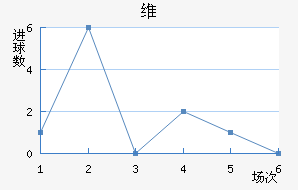 ά