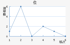 λ