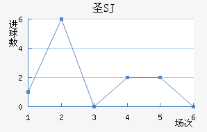 ʥʥ