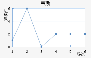 Τ˹³