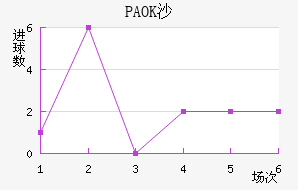 PAOKɳ