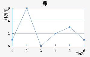 ﾺ