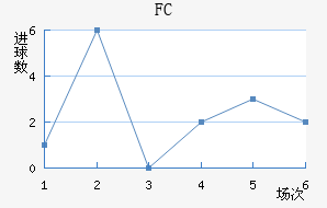FC