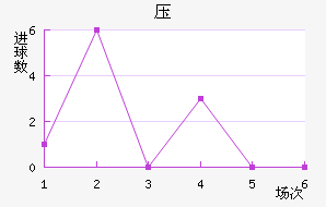 ѹ