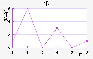 Ѷս