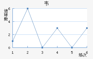 Τ