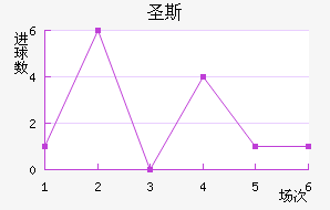 ʥ˹