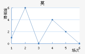 Ī½