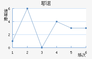 Үŵ½