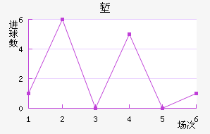 ǵǽ