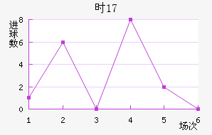 ʱU17