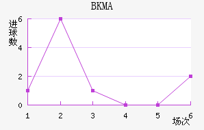 BKMA