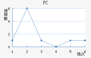 ˹FC