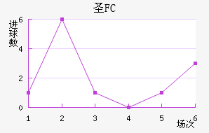 FCʥ