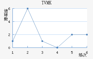 TVMKֽ