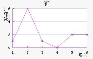 ն