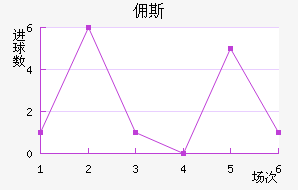 Ӷ˹