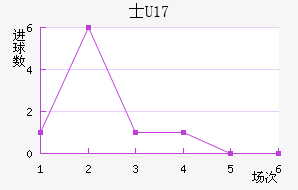 ʿU17