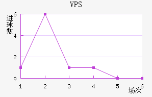VPS