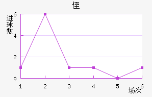 ֶ