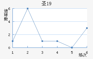 ʥU19