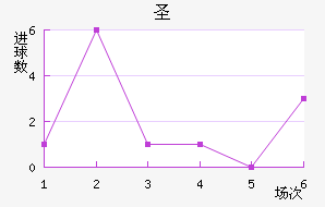 ʥ²