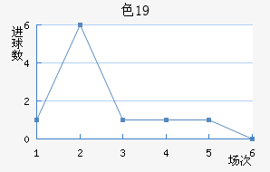 ɫU19