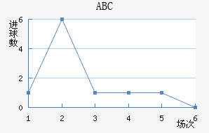 ABC