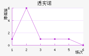 ͸ʵŵ