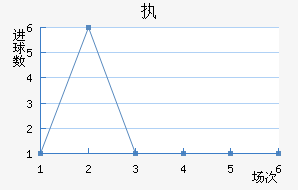 ִά˽