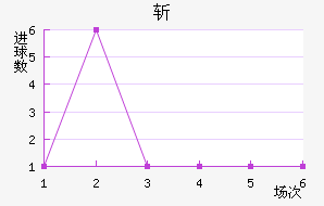 նǽ