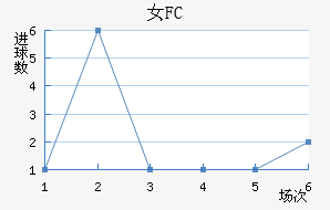 Ů԰FC