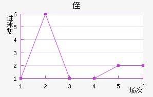 ֶ